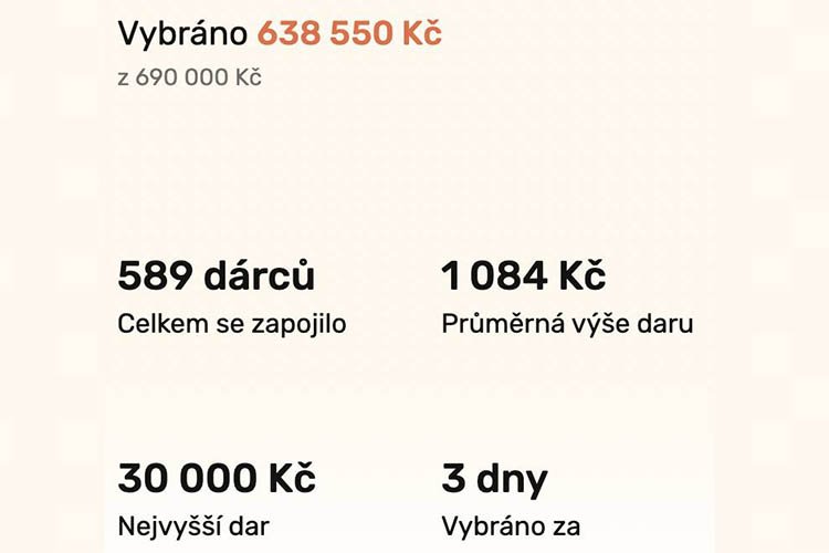 17.8.2023 - Máme vybráno!!! Za pouhé 3 dny se vybralo dost na dopravu